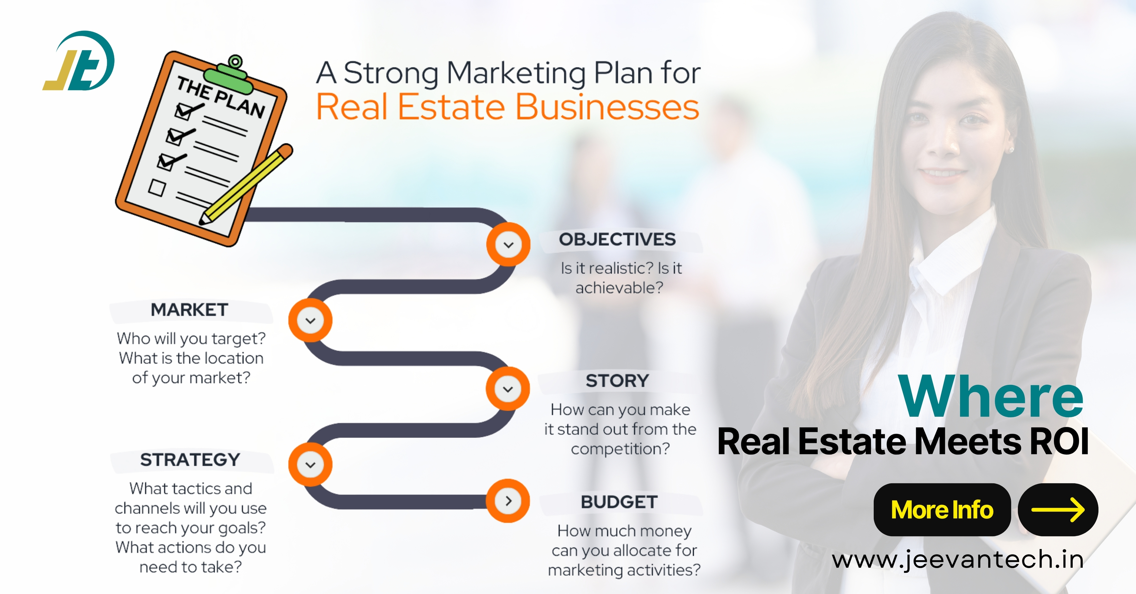 A strong marketing plan for Real Estate Business - JeevanTech