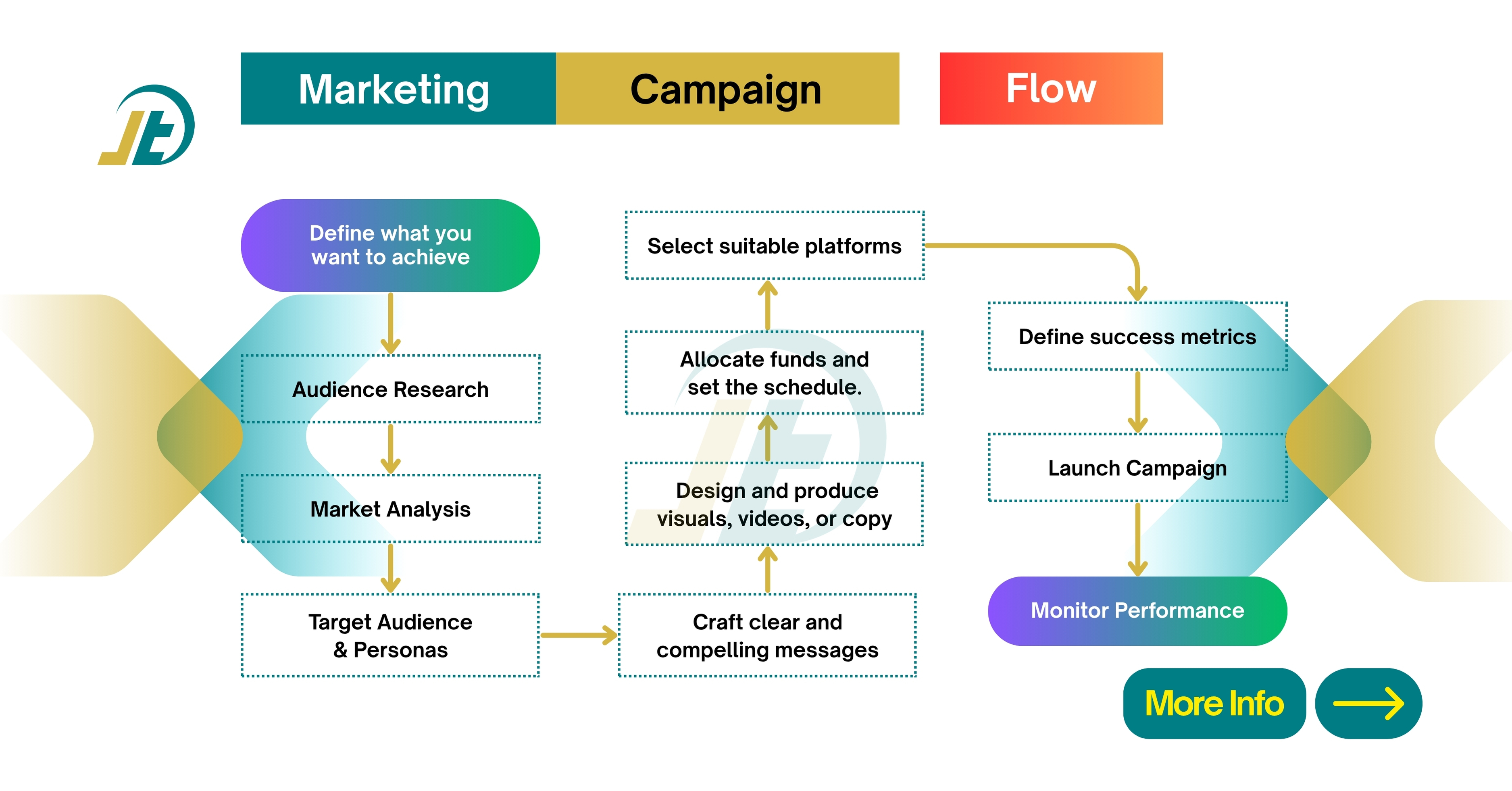 Top digital marketing service in Coimbatore, India